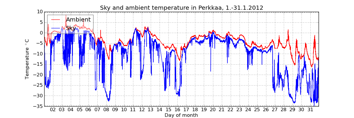 monthly/201201_cloud_sensor_monthly.png