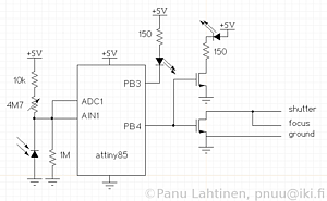 ATrigger schema