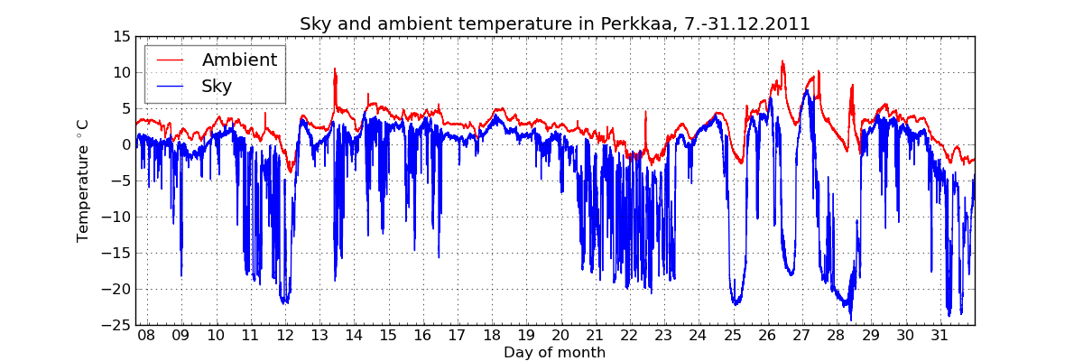 monthly/201112_cloud_sensor_monthly.png