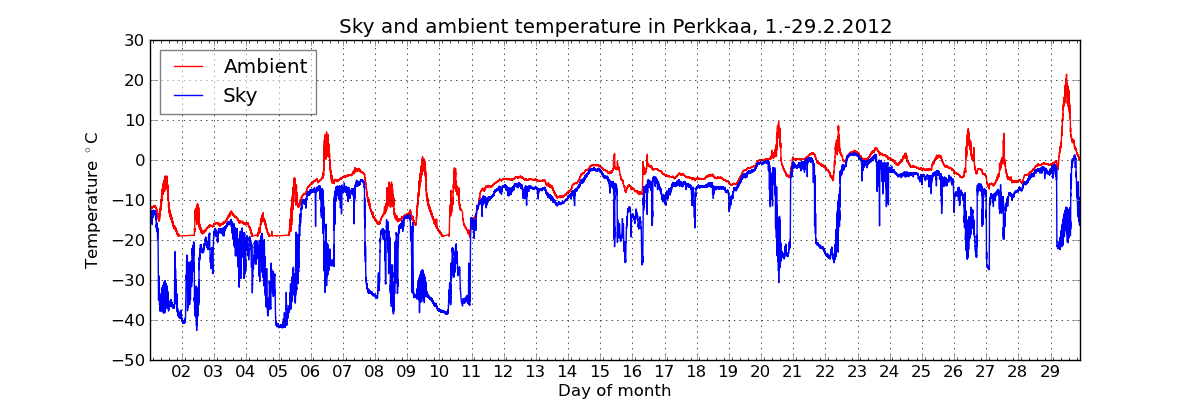 monthly/201202_cloud_sensor_monthly.png