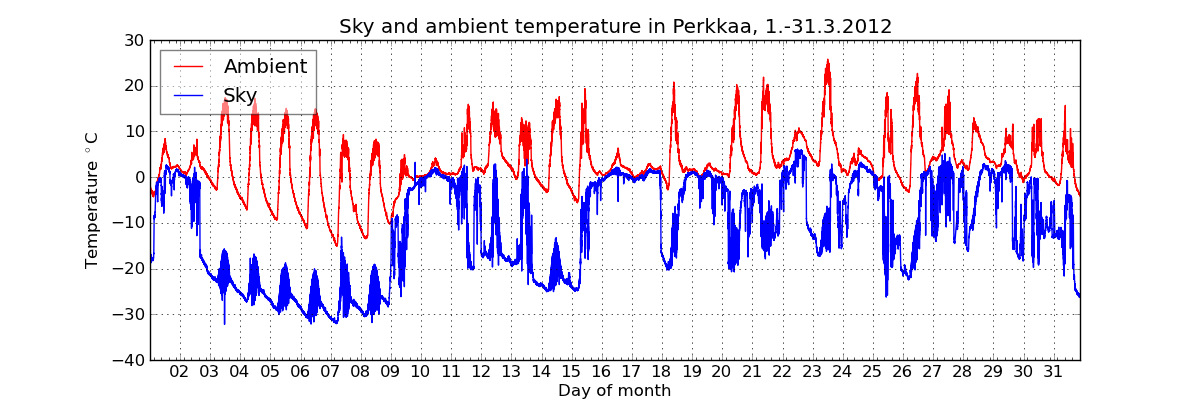 monthly/201203_cloud_sensor_monthly.png