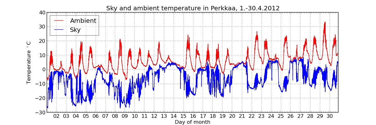 monthly/201204_cloud_sensor_monthly.png