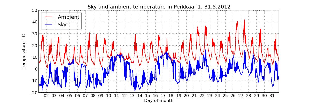 monthly/201205_cloud_sensor_monthly.png