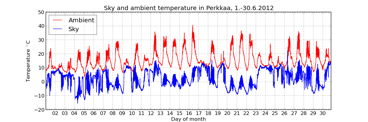 monthly/201206_cloud_sensor_monthly.png