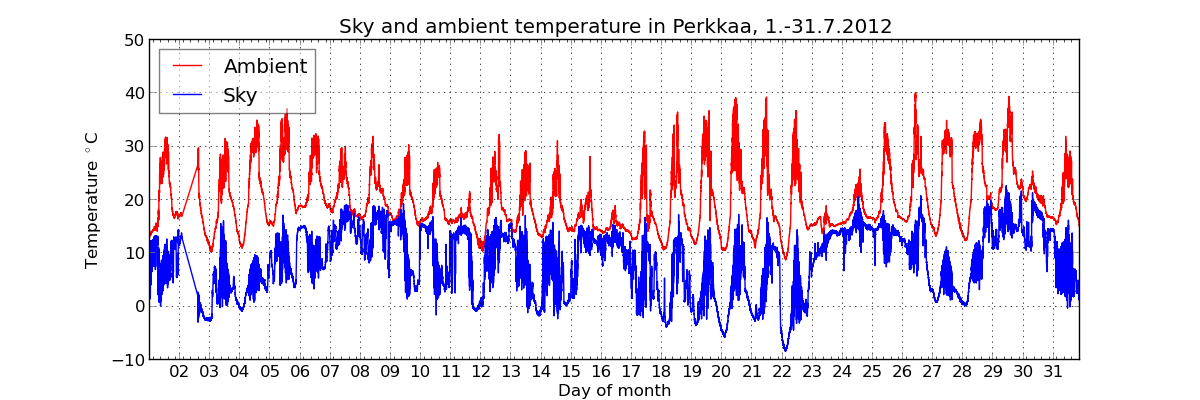 monthly/201207_cloud_sensor_monthly.png