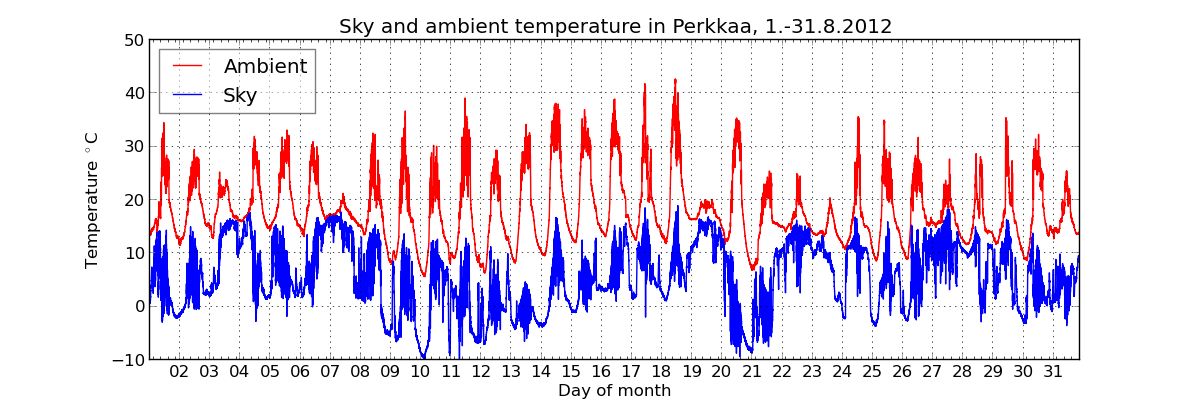 monthly/201208_cloud_sensor_monthly.png