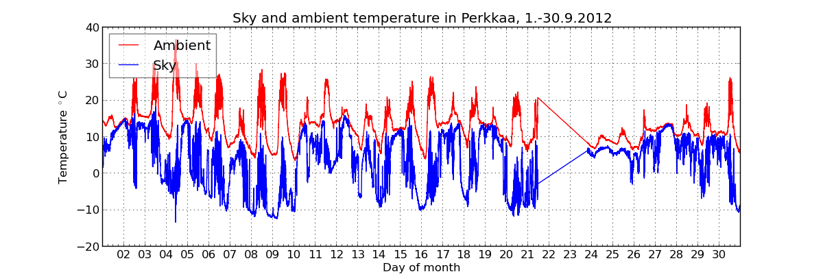 monthly/201209_cloud_sensor_monthly.png