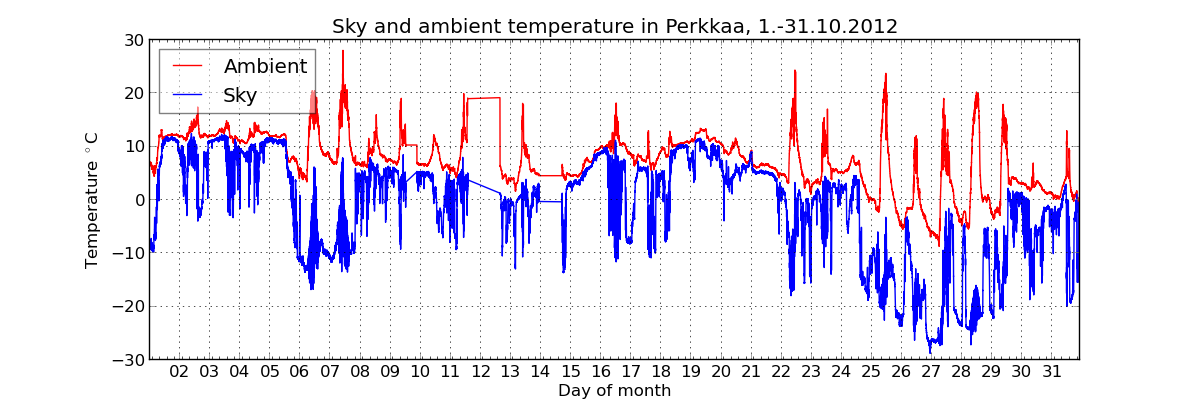 monthly/201210_cloud_sensor_monthly.png