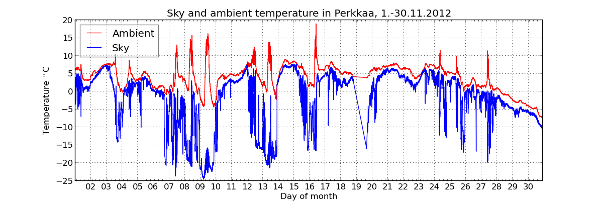 monthly/201211_cloud_sensor_monthly.png