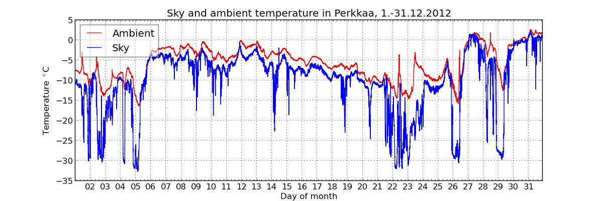 monthly/201212_cloud_sensor_monthly.png