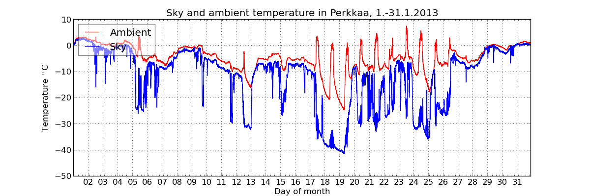 monthly/201301_cloud_sensor_monthly.png