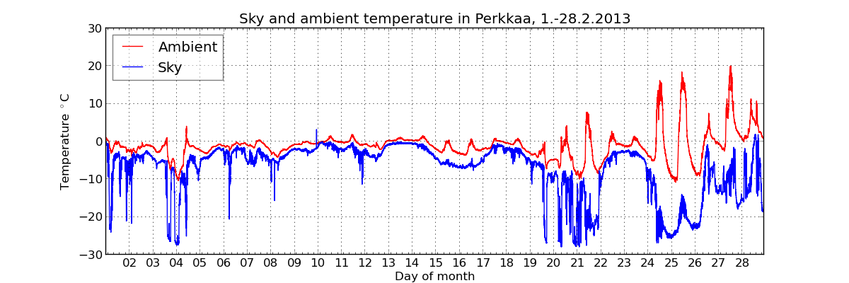 monthly/201302_cloud_sensor_monthly.png