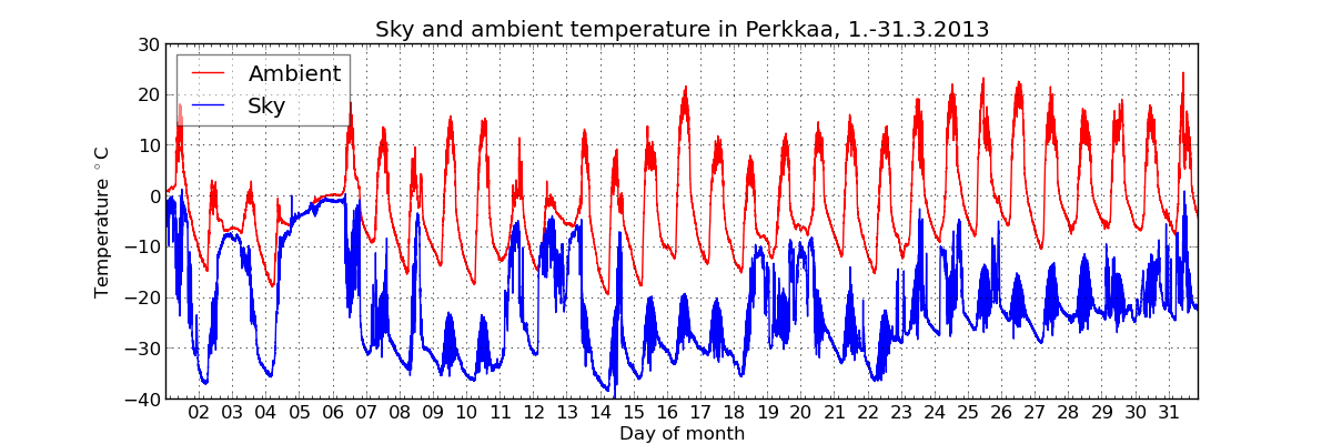 monthly/201303_cloud_sensor_monthly.png
