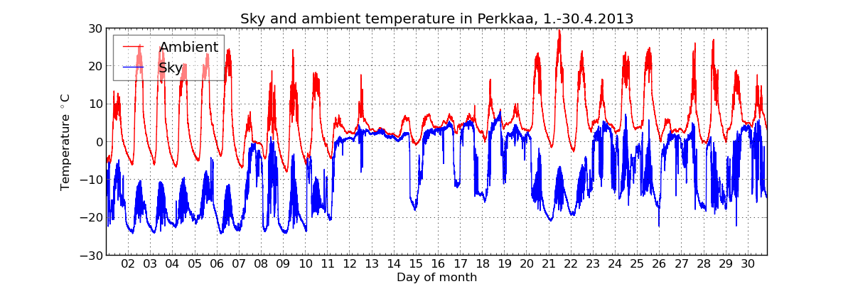 monthly/201304_cloud_sensor_monthly.png