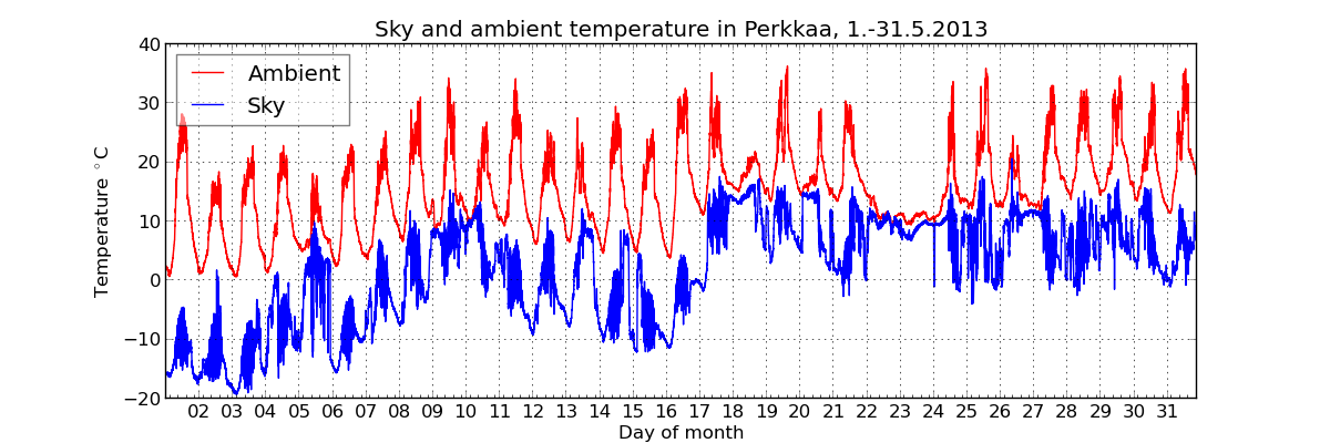 monthly/201305_cloud_sensor_monthly.png