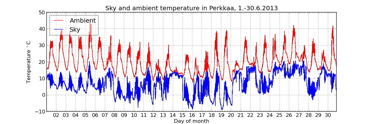 monthly/201306_cloud_sensor_monthly.png