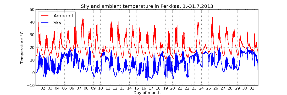 monthly/201307_cloud_sensor_monthly.png