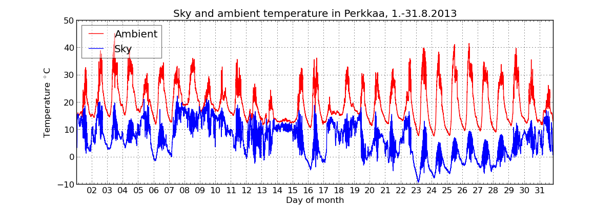 monthly/201308_cloud_sensor_monthly.png