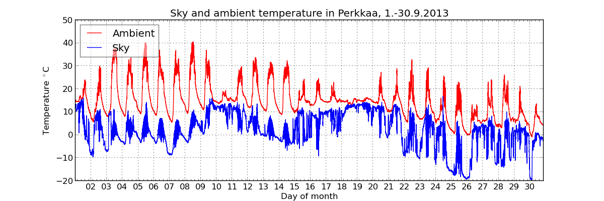 monthly/201309_cloud_sensor_monthly.png