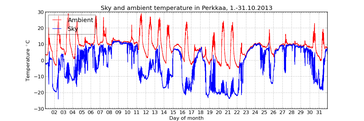 monthly/201310_cloud_sensor_monthly.png