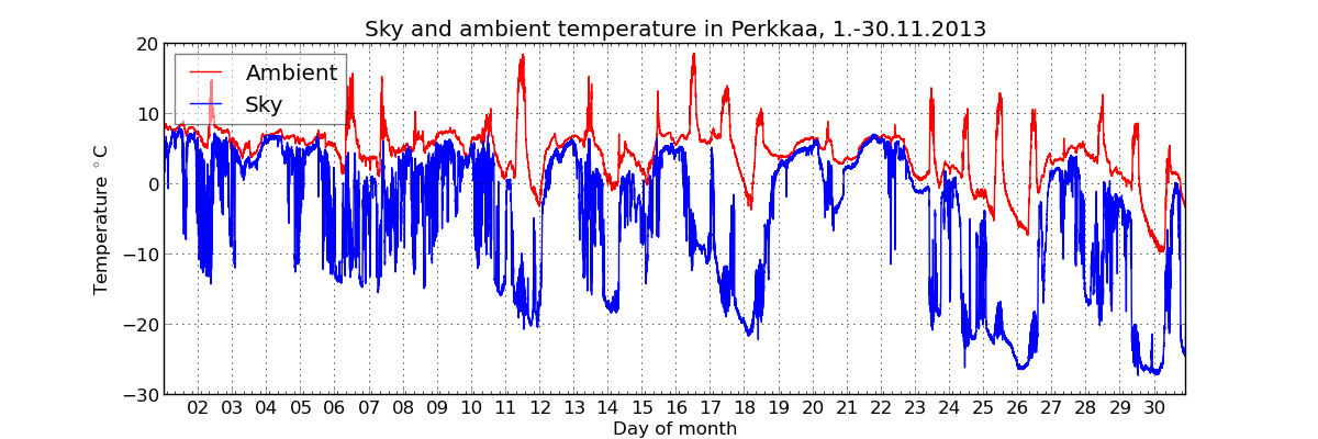 monthly/201311_cloud_sensor_monthly.png