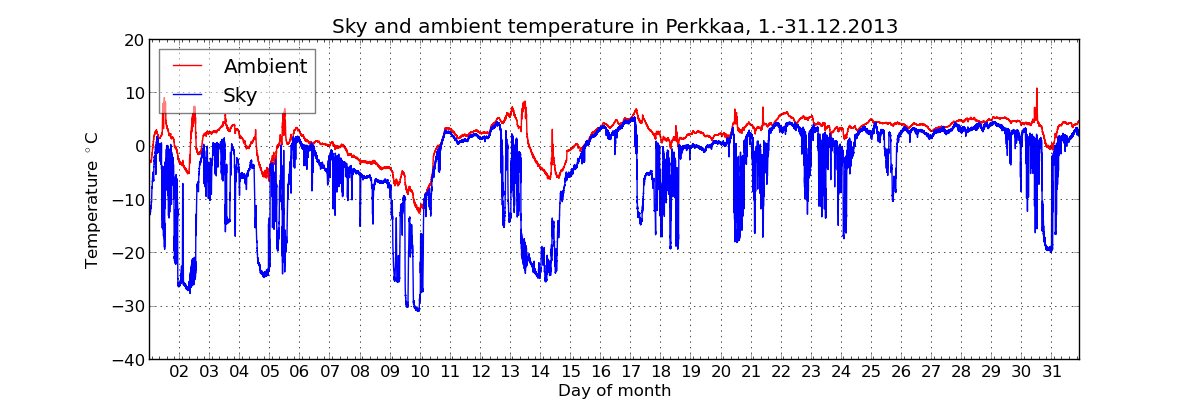 monthly/201312_cloud_sensor_monthly.png