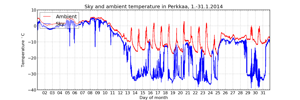 monthly/201401_cloud_sensor_monthly.png