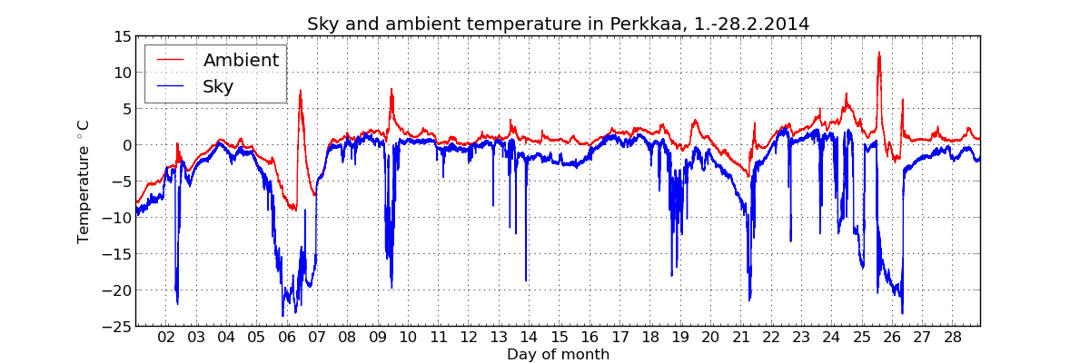 monthly/201402_cloud_sensor_monthly.png