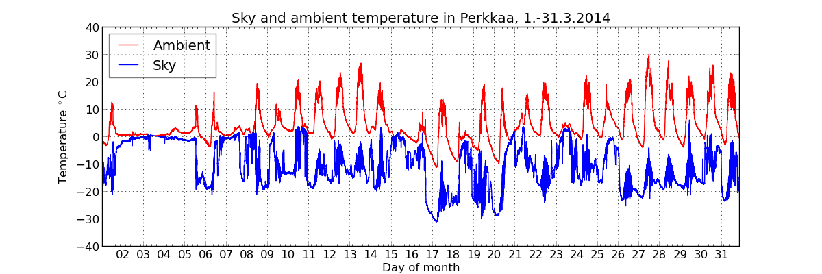 monthly/201403_cloud_sensor_monthly.png