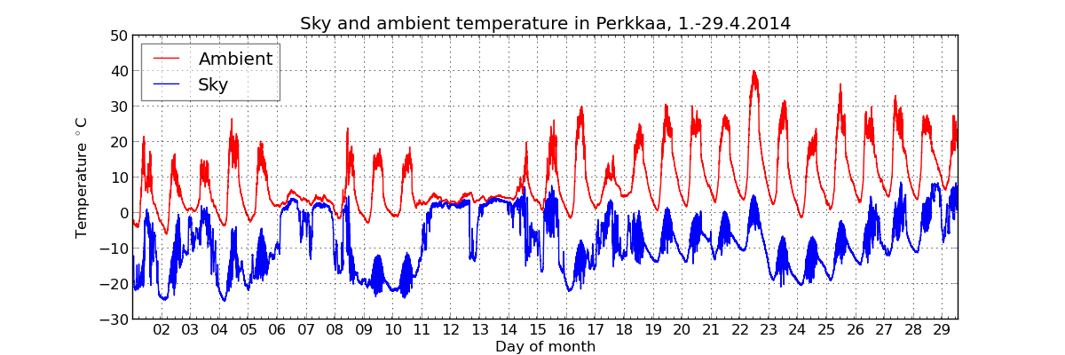 monthly/201404_cloud_sensor_monthly.png