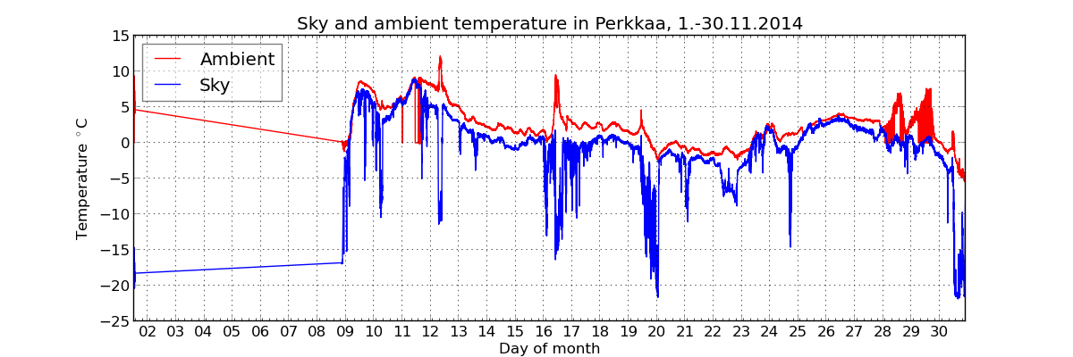 monthly/201411_cloud_sensor_monthly.png