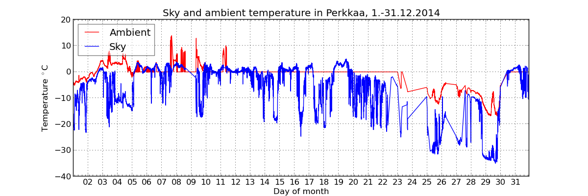 monthly/201412_cloud_sensor_monthly.png