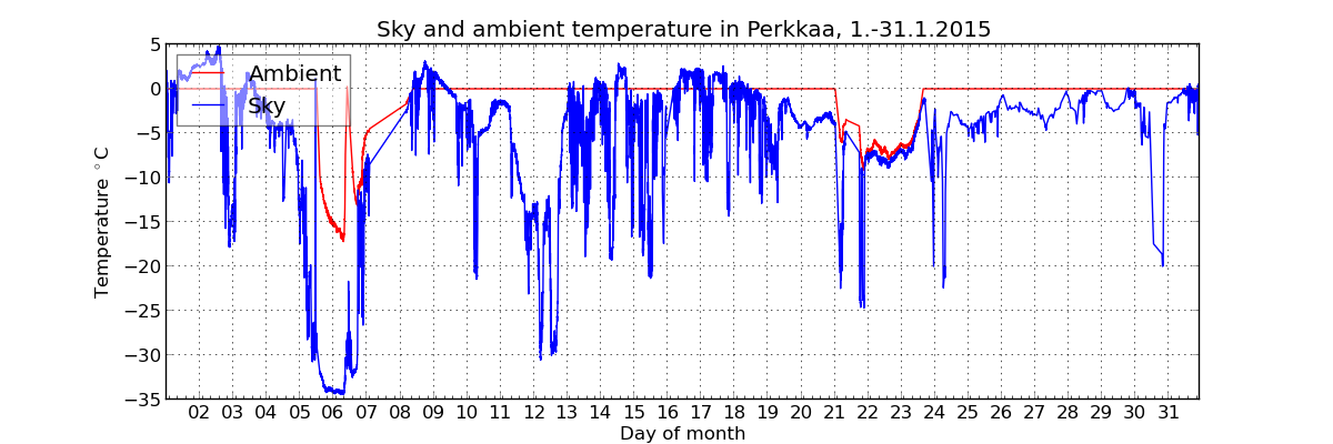 monthly/201501_cloud_sensor_monthly.png