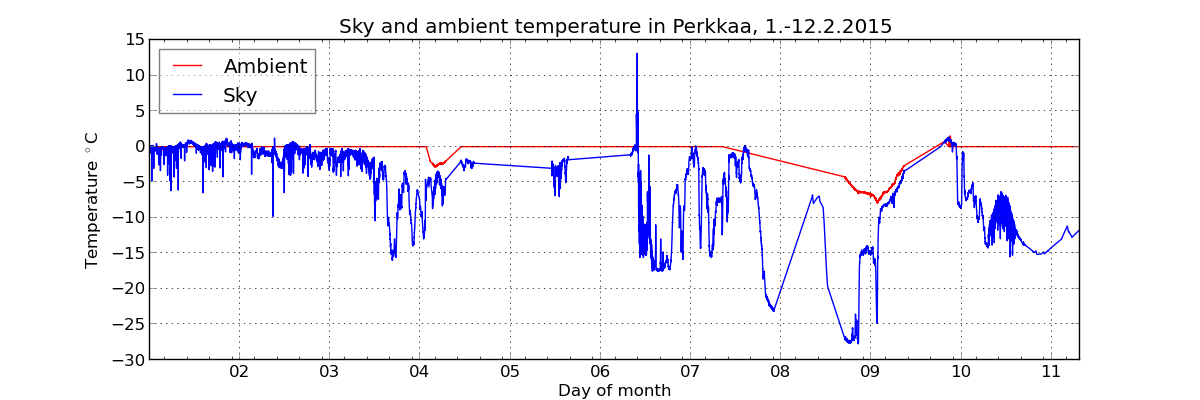 monthly/201502_cloud_sensor_monthly.png